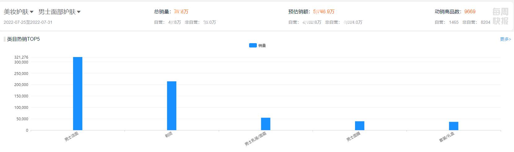 秋冬热销美妆品牌推荐,大牌七夕限定美妆价格表