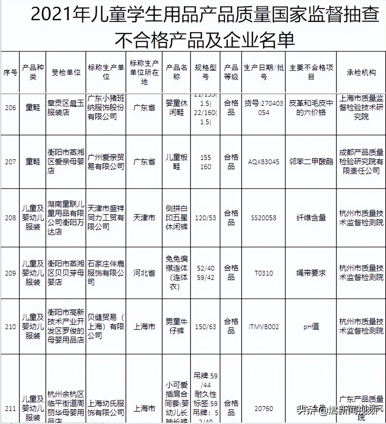 不合格的童装安全隐患,童装被检出致癌物但不是国家标准