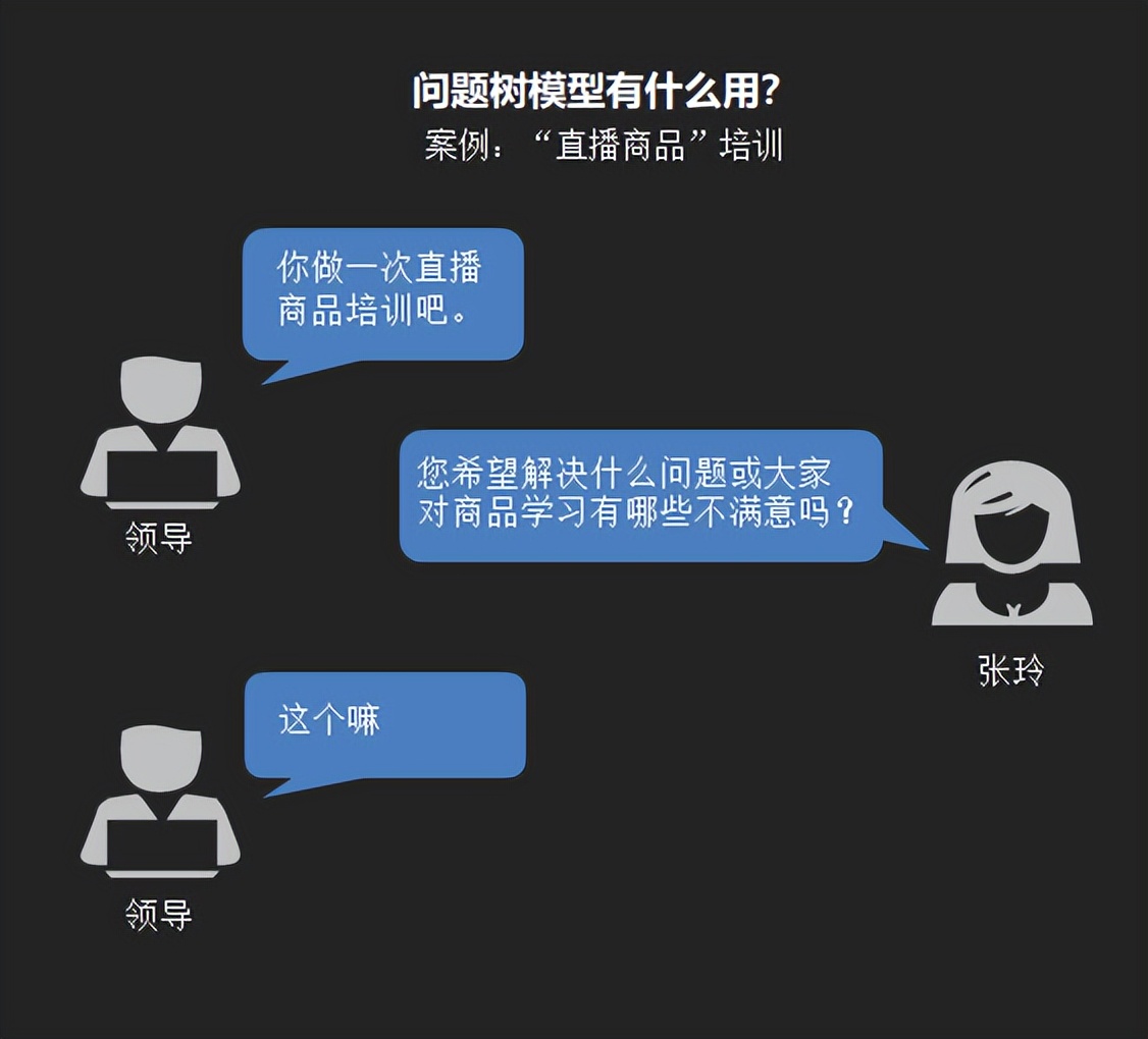 问题树解决问题的第一步骤,问题树经典案例