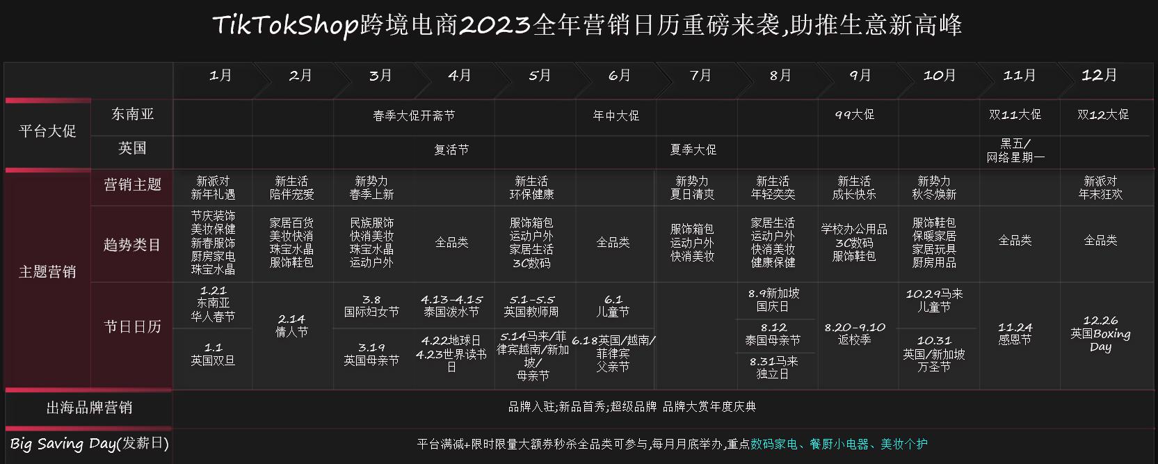 跨境电商追光者,跨境电商tiktok抖音