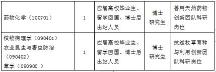 甘肃畜牧兽医最新招聘信息,农科院兰州畜牧与兽药研究所