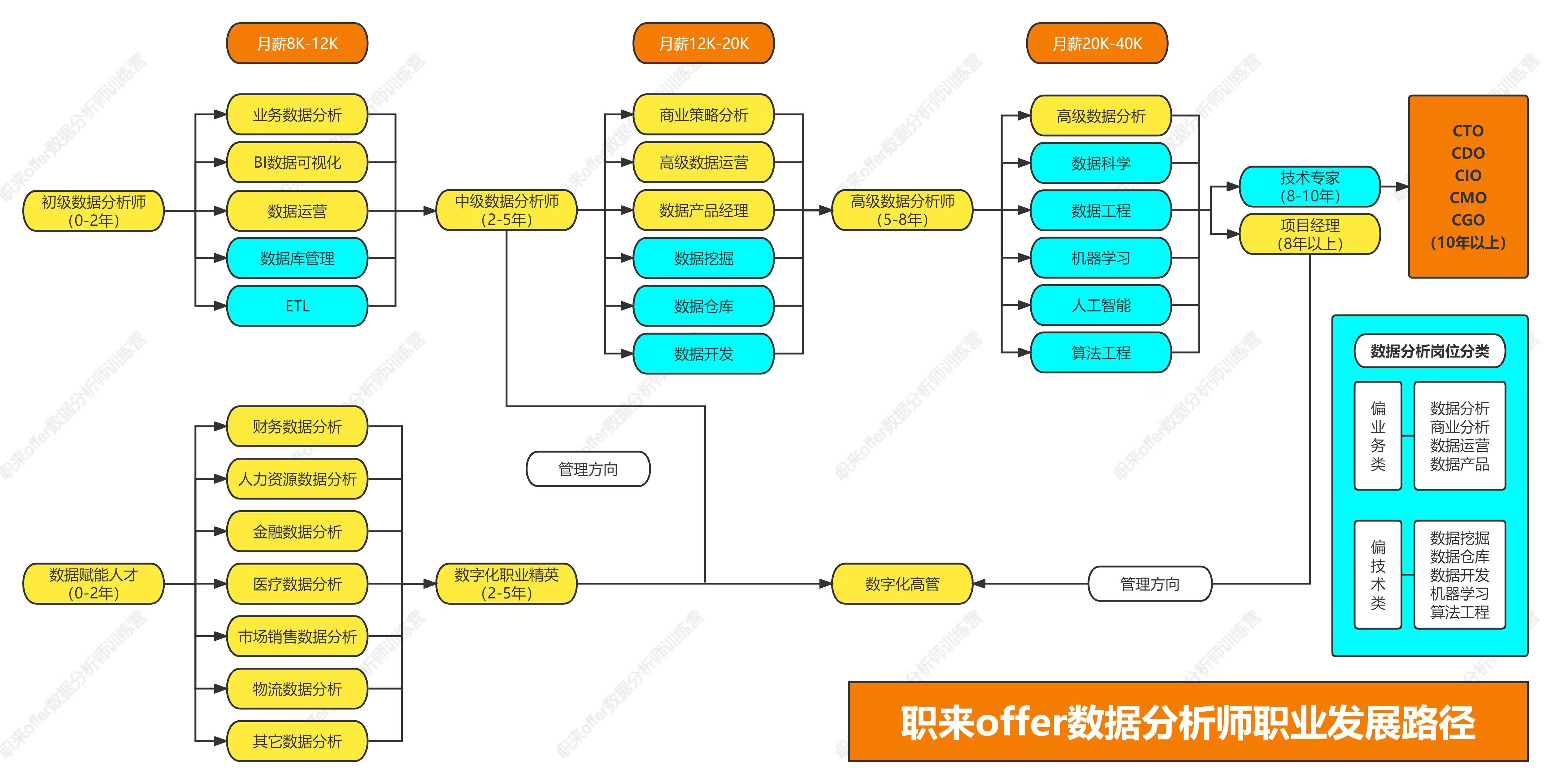 python数据分析师的就业前景,数据分析师的前景和待遇是什么呢