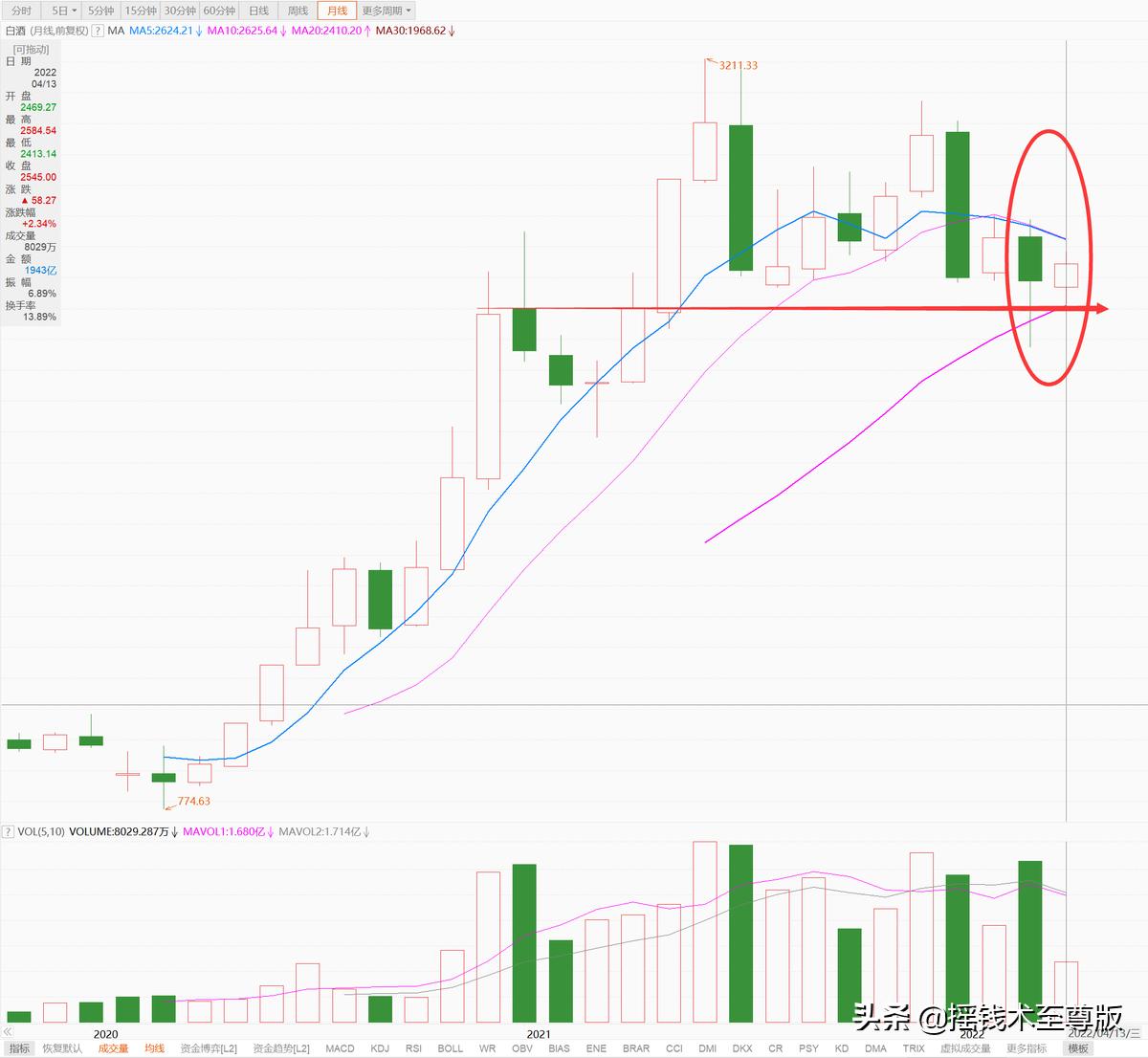 大消费拉动趋势,大消费产业链