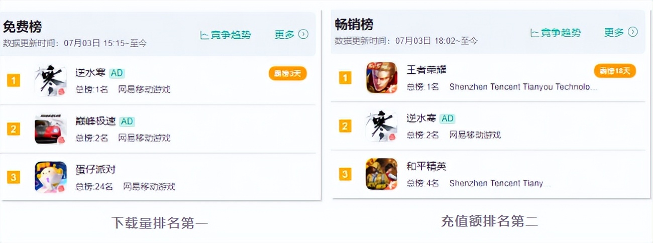 逆水寒怎么薅人头发,逆水寒去哪里薅头发