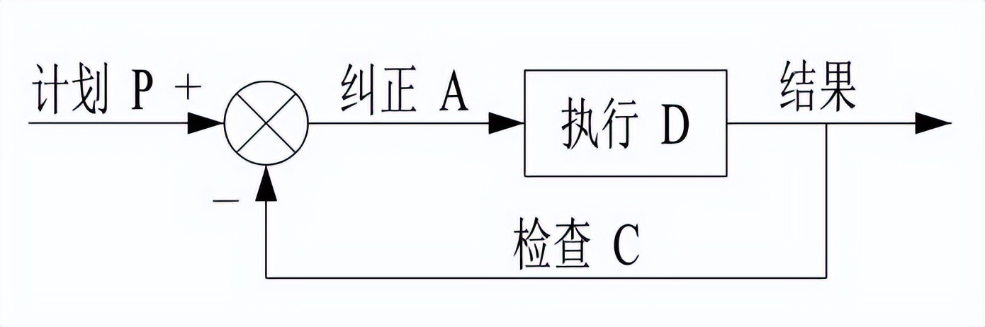 okr具体怎么定,okr有什么用