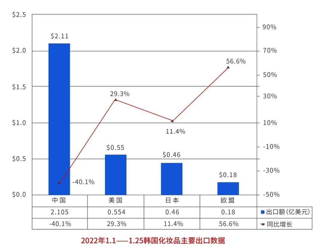 韩妆品牌踩雷,韩妆走街上