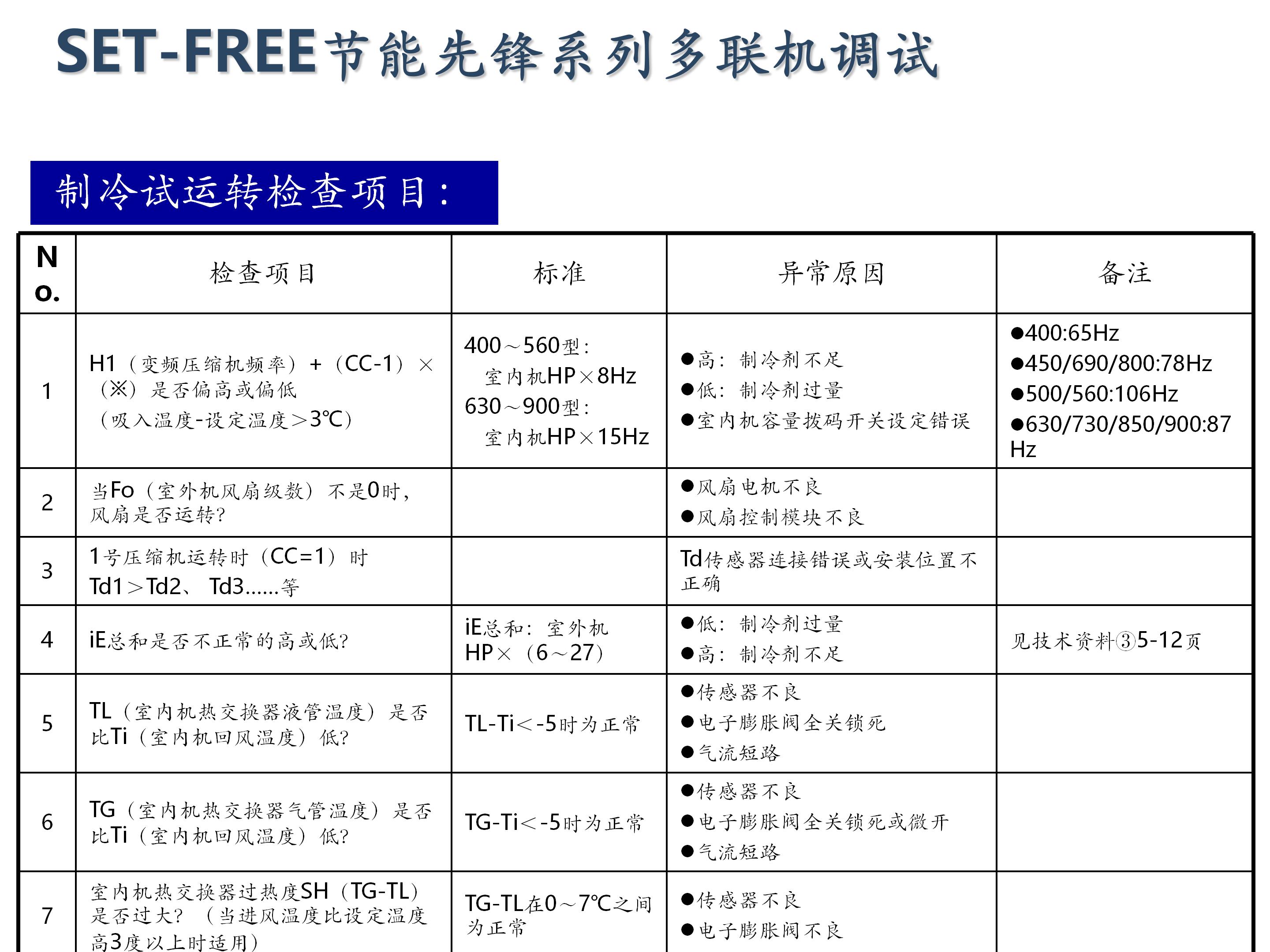日立家装中央空调怎么调试,日立地暖中央空调安装调试