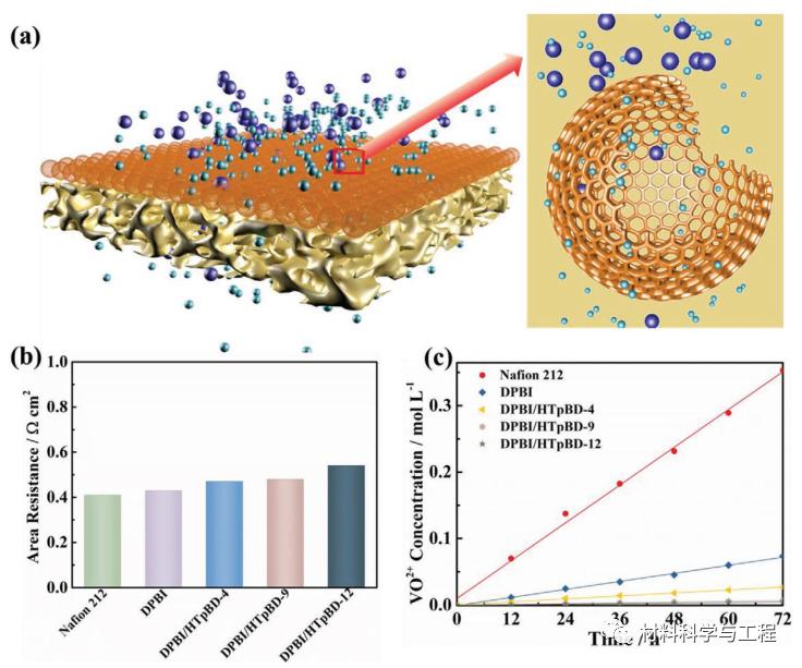 大连理工《AFM》:铸造-沉淀-蒸发一体化策略制备柔性COF复合膜