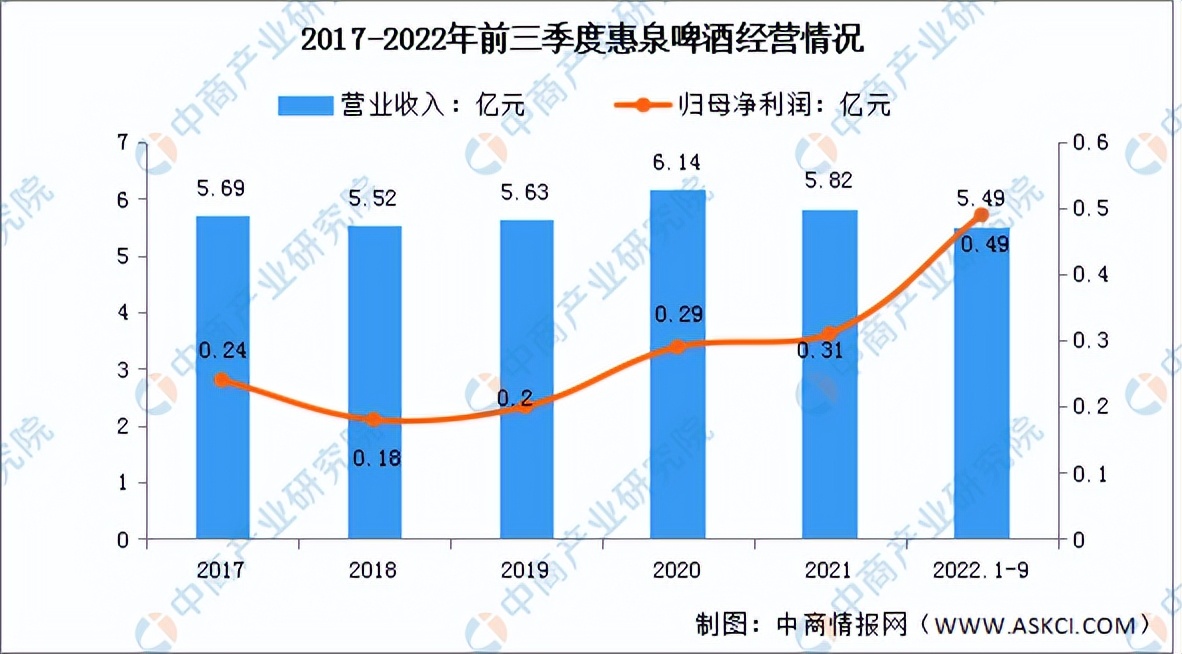 啤酒行业投资前景,2020年啤酒行业宏观分析