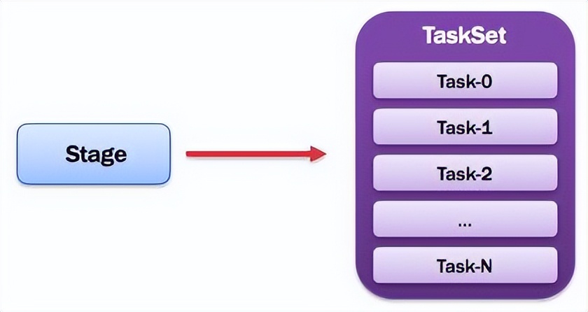 spark大数据分析报告,spark大数据计算引擎