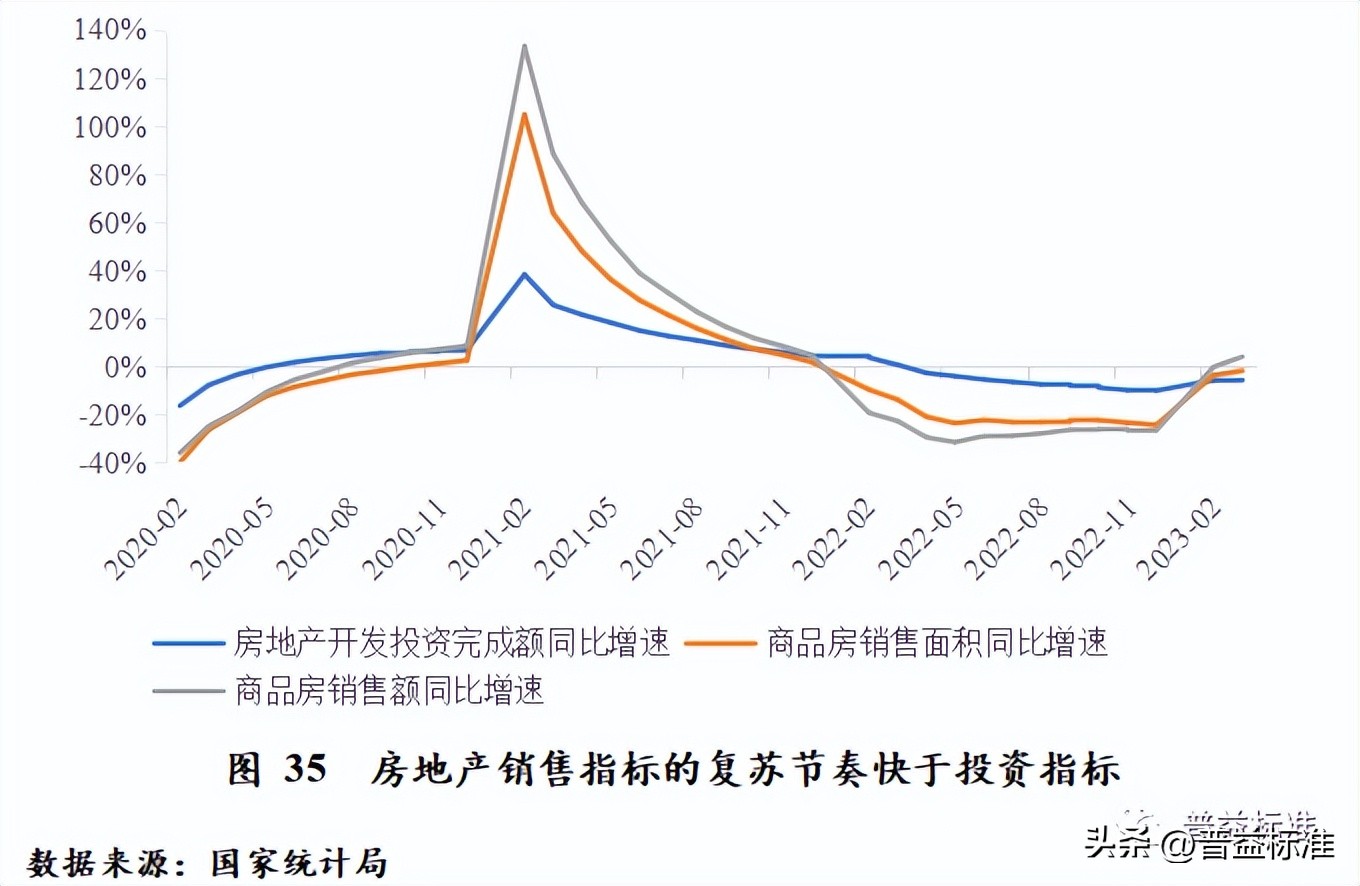 对未来财富管理业务的展望,财富管理发展趋势分析