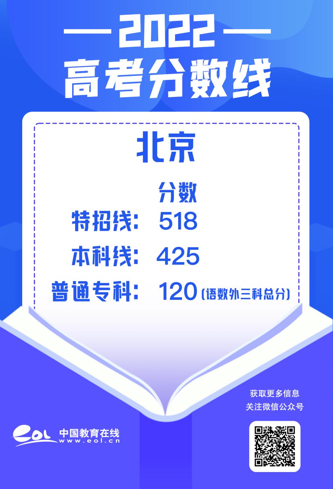 最全30省份高考分数线汇总,最新各地高考分数线汇总