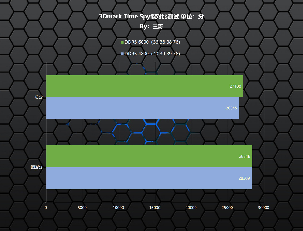 内存宏碁掠夺者ddr5跑分多少,宏碁掠夺者内存条炫光和冰刃展示