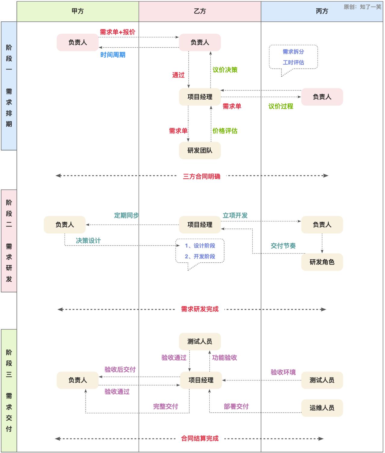 一款在线画图工具的使用推荐,产品画图的工具