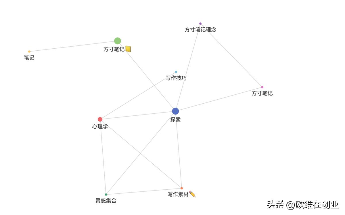 985学霸经验贴：使用方寸笔迹高效整理碎片信息