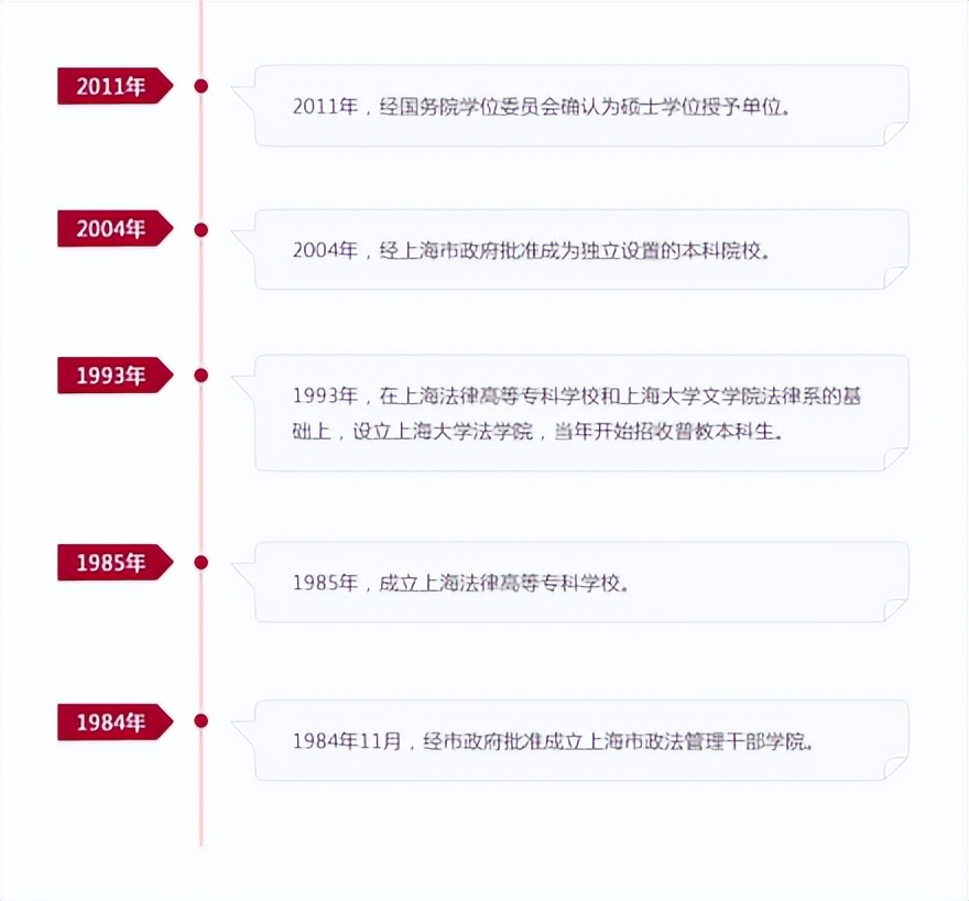 上海政法工作,上海政法学院夏季学期