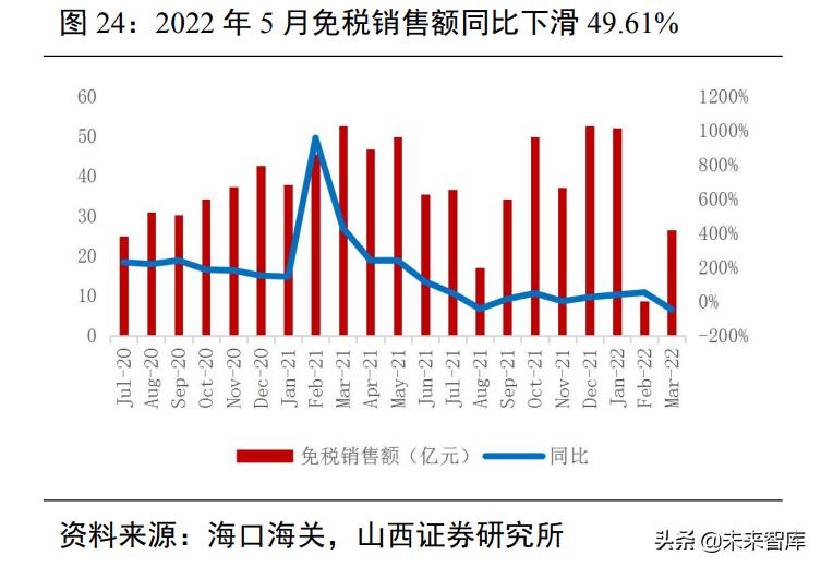 社服行业研究：把握高成长赛道，关注疫情影响行业供需边际改善
