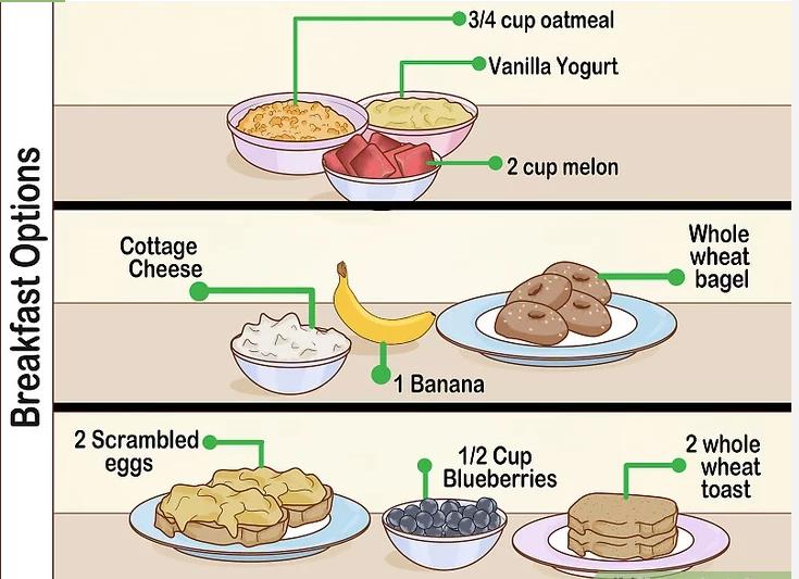 男女塑形有什么区别,男女塑形饮食计划