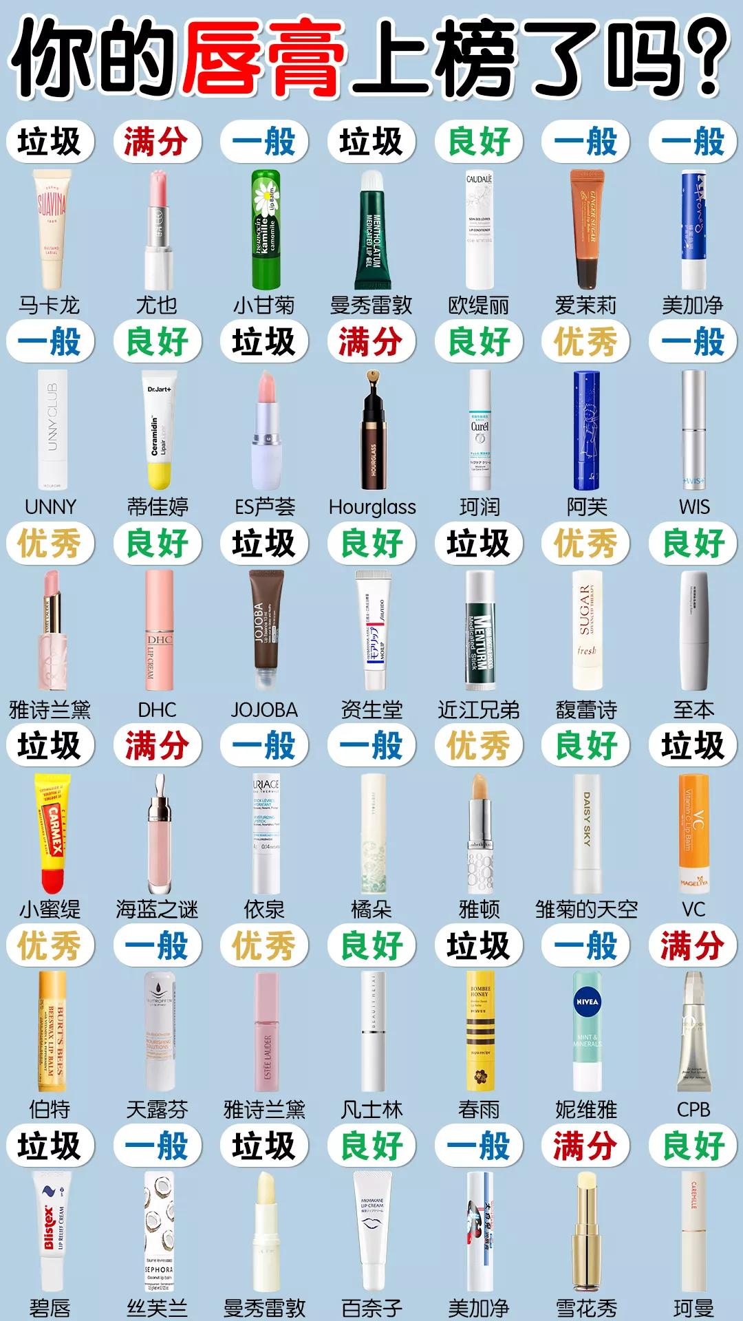 美国的雅诗兰黛，法国的香奈儿都不如中国的榜首