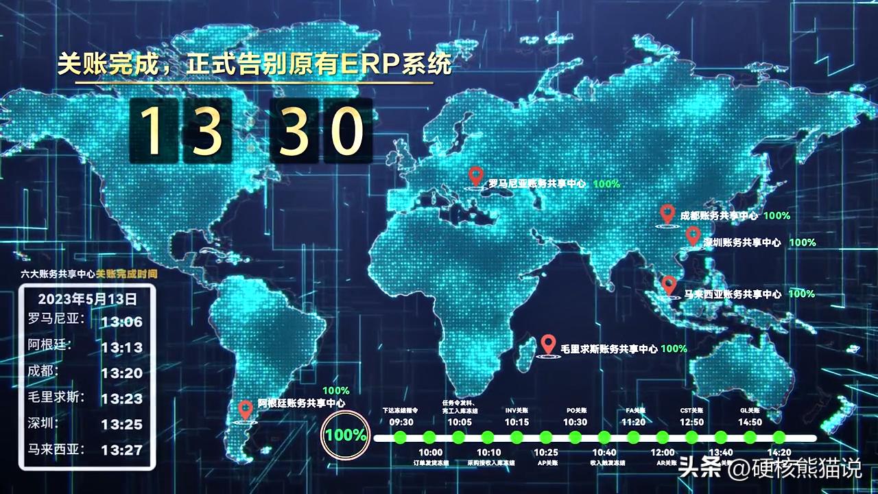 中国企业成功转型方案,中国企业破局