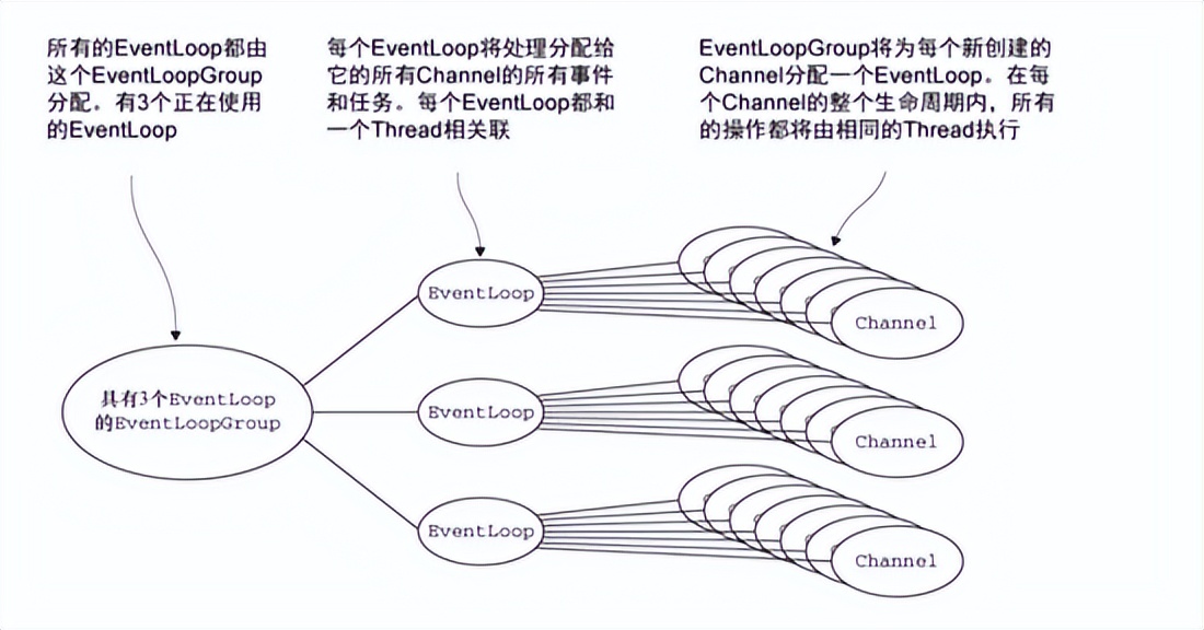 netty有什么用途,通俗地讲netty能做什么