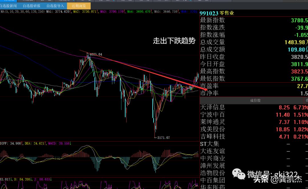 周末股评视频,周末股票最新分析