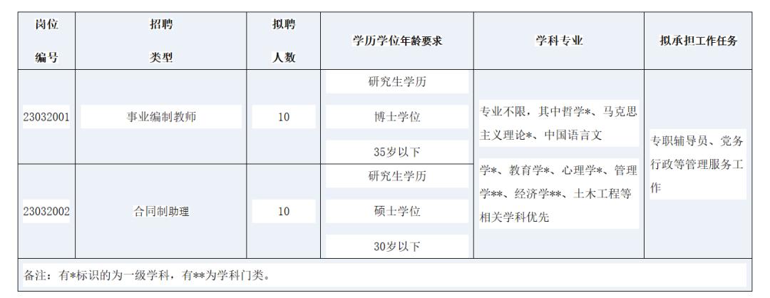成都天府新区事业编人才引进,成都这些单位公开招聘