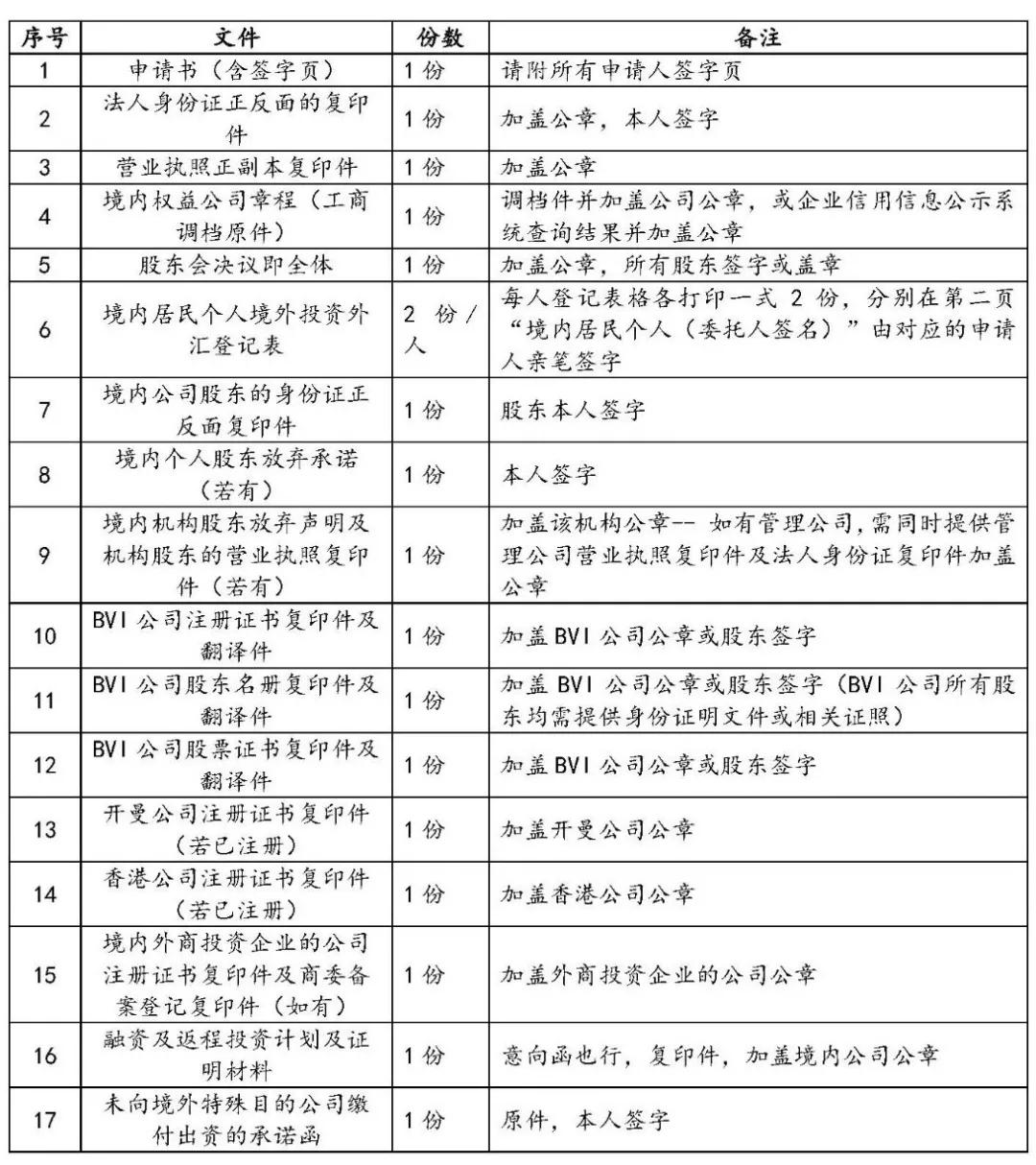 返程投资新规37号文原文,返程投资备案