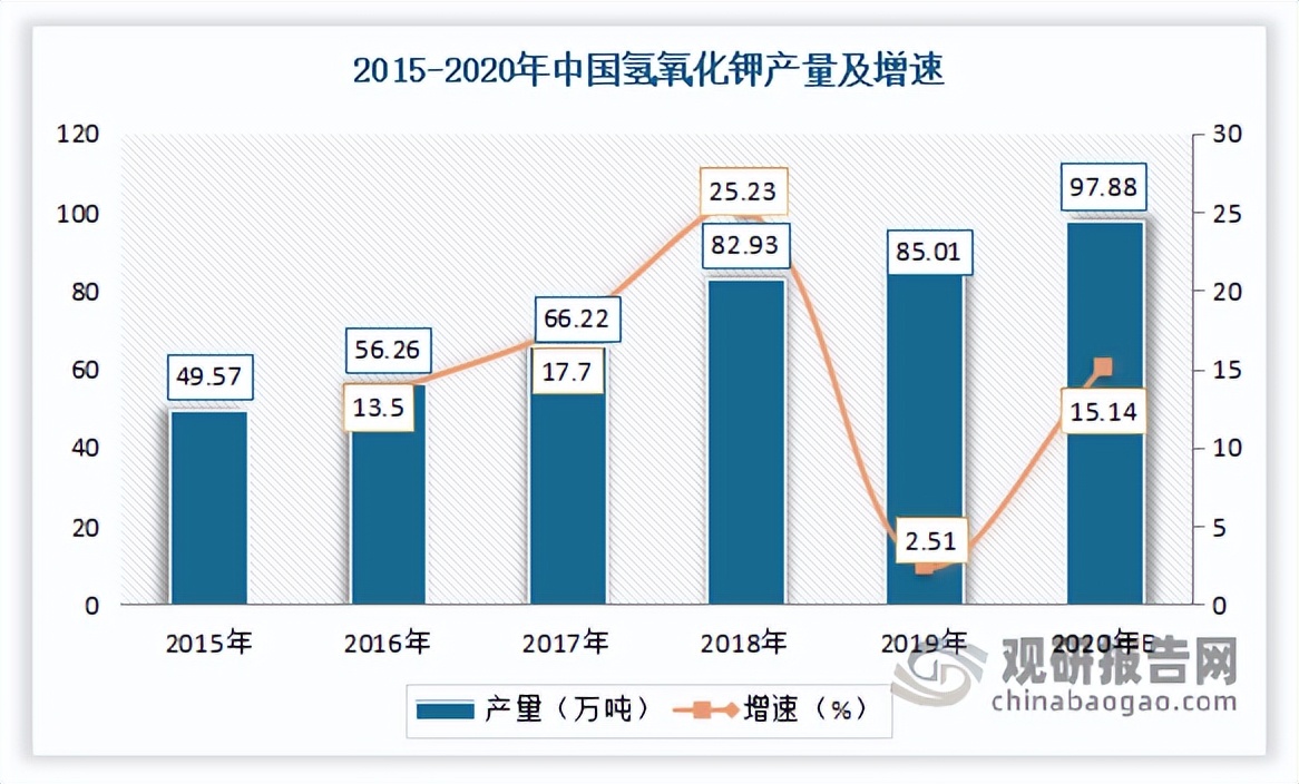 2023年全国硝酸钾行情走势,工业硝酸钾行业发展趋势