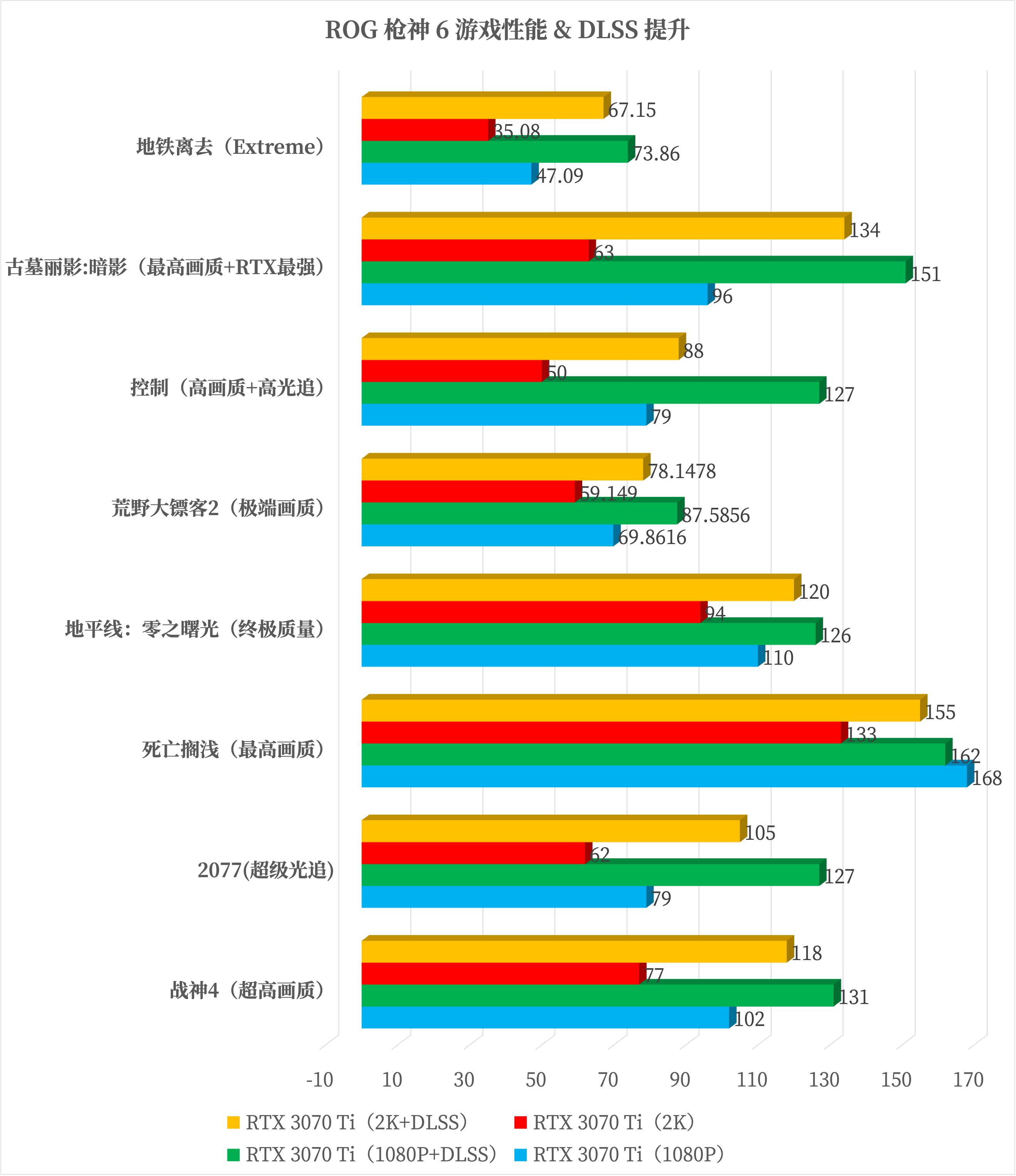rog枪神6对比y7000p,rog枪神6i912代3070ti