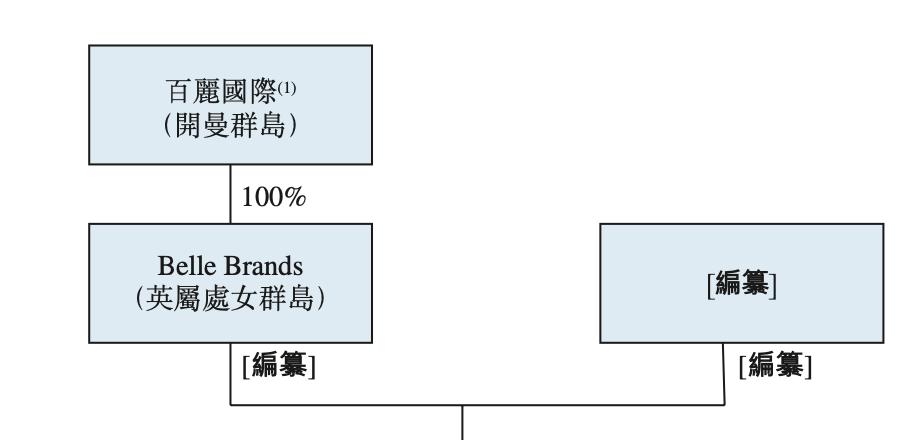 国内最大时尚鞋服集团百丽递表港交所，17年退市后再次申请上市