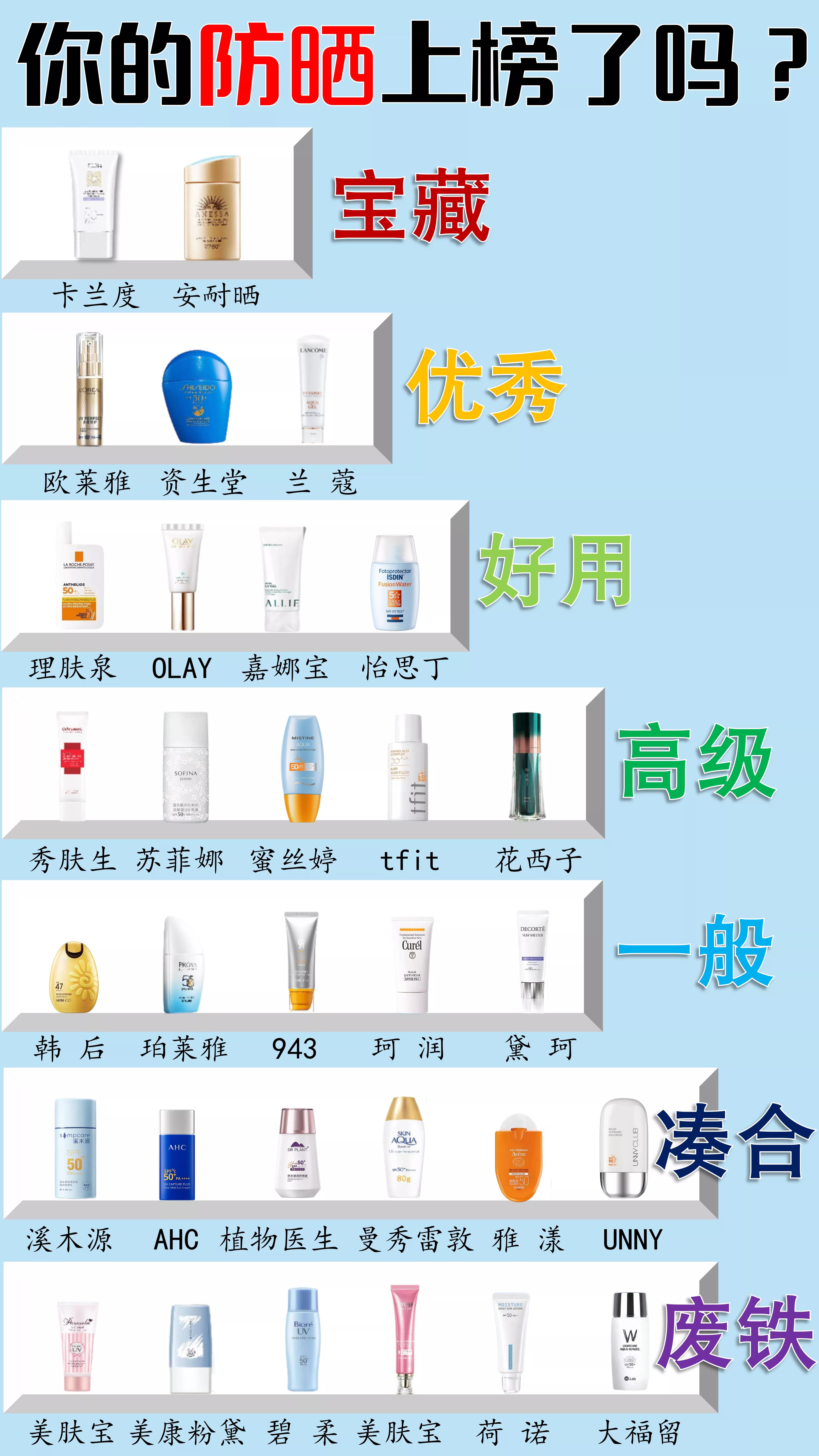 不知道怎么选防晒,夏天哪款防晒最好用