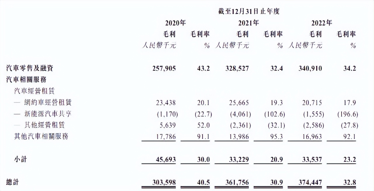 第七次去澳门的经历,赴港ipo与a股ipo