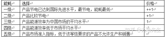 便宜的风冷冰箱和直冷冰箱选哪个,扬子冰箱和志高冰箱怎么选