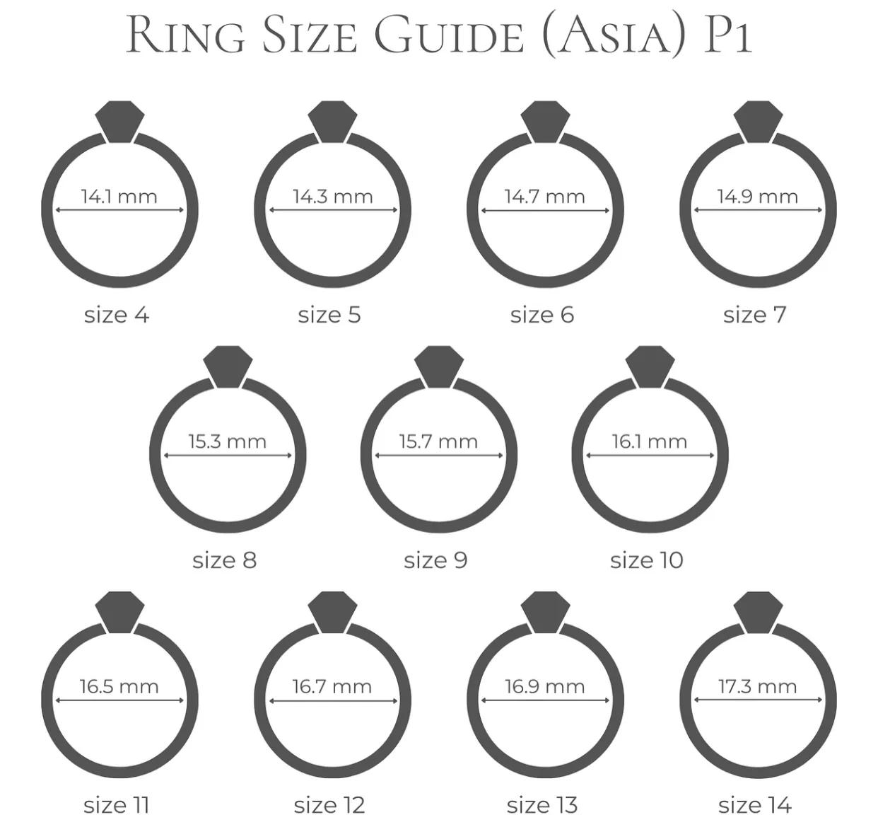 知道自己戴多大的戒指怎么量尺寸,戒指怎么戴才是大小合适的