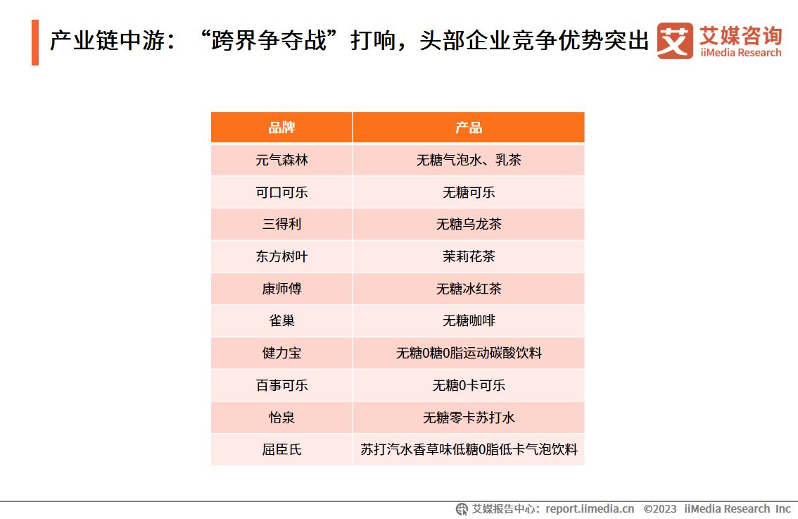 研究无糖饮料行业报告,无糖饮料市场规模及预测