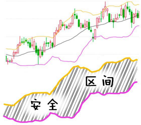 炒股心得是什么,炒股心得选股和买卖股票