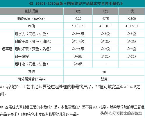 被央视曝光的致癌衣服,央视曝光致癌衣服视频