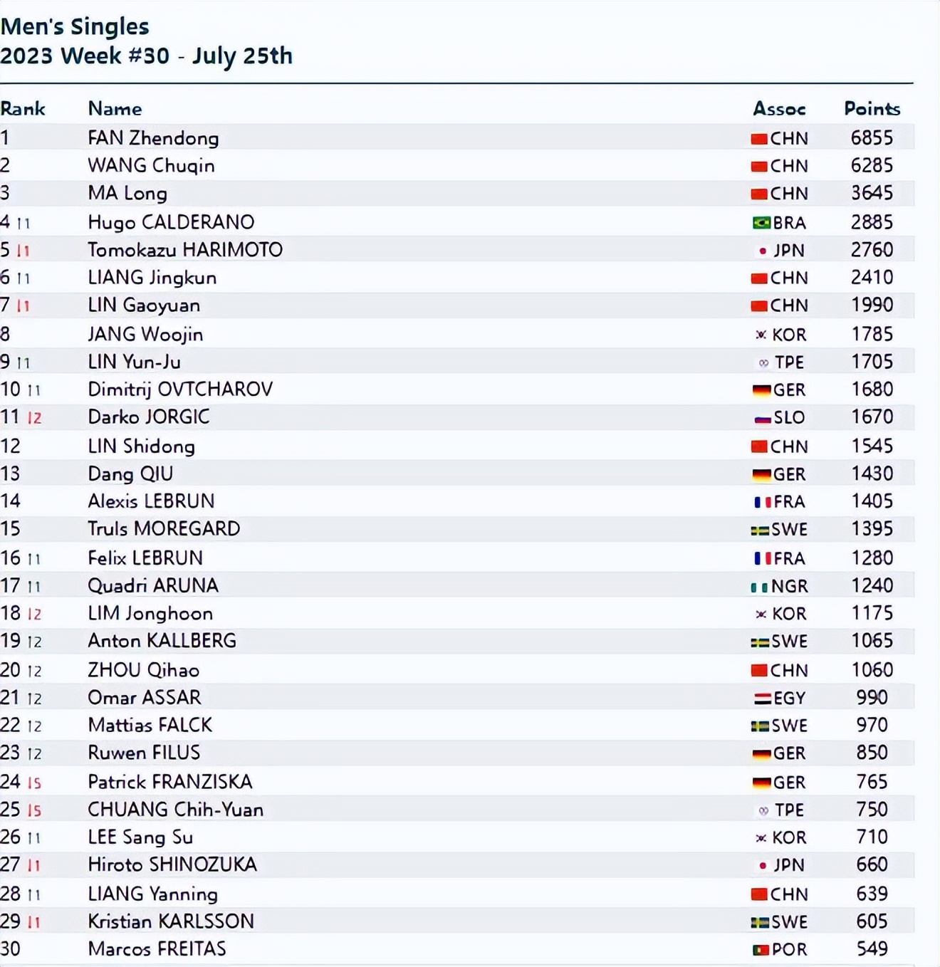 王楚钦以前谈恋爱照片,王楚钦新恋情是谁