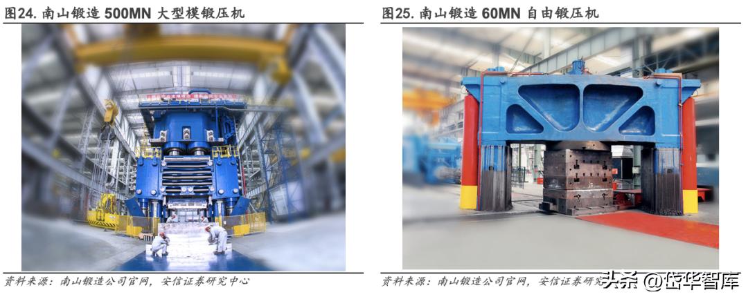 中航重机龙头,中航重机发展前景