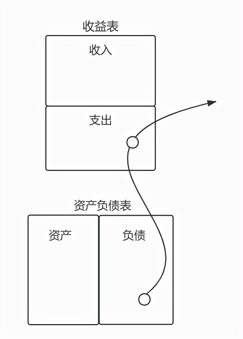 小白学理财书,小白理财课程