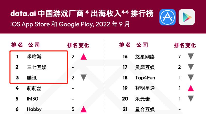 小网站到底能赚多少钱,小网站靠什么挣钱
