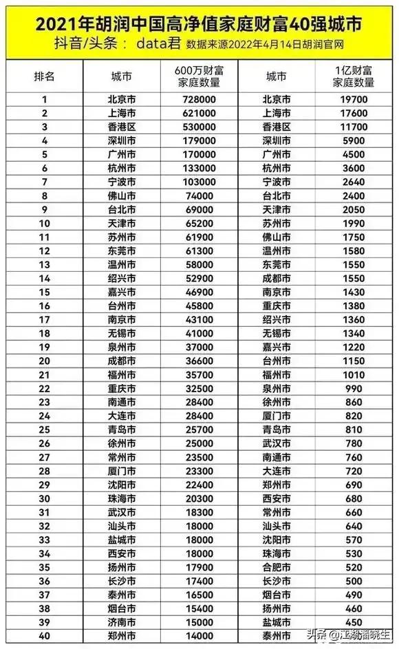 姗姗来迟大连,沈阳万象城和大连万象城