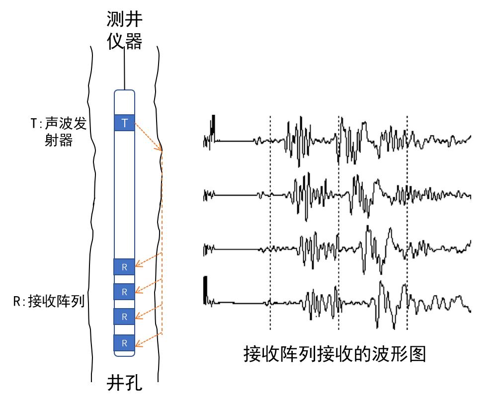 给地球做ct的黑科技,给地球做ct是什么地质术语
