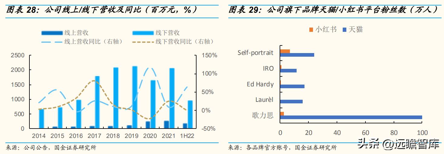 歌力思品牌撤柜剪标羊羔绒女装,歌力思算高端女装龙头企业吗