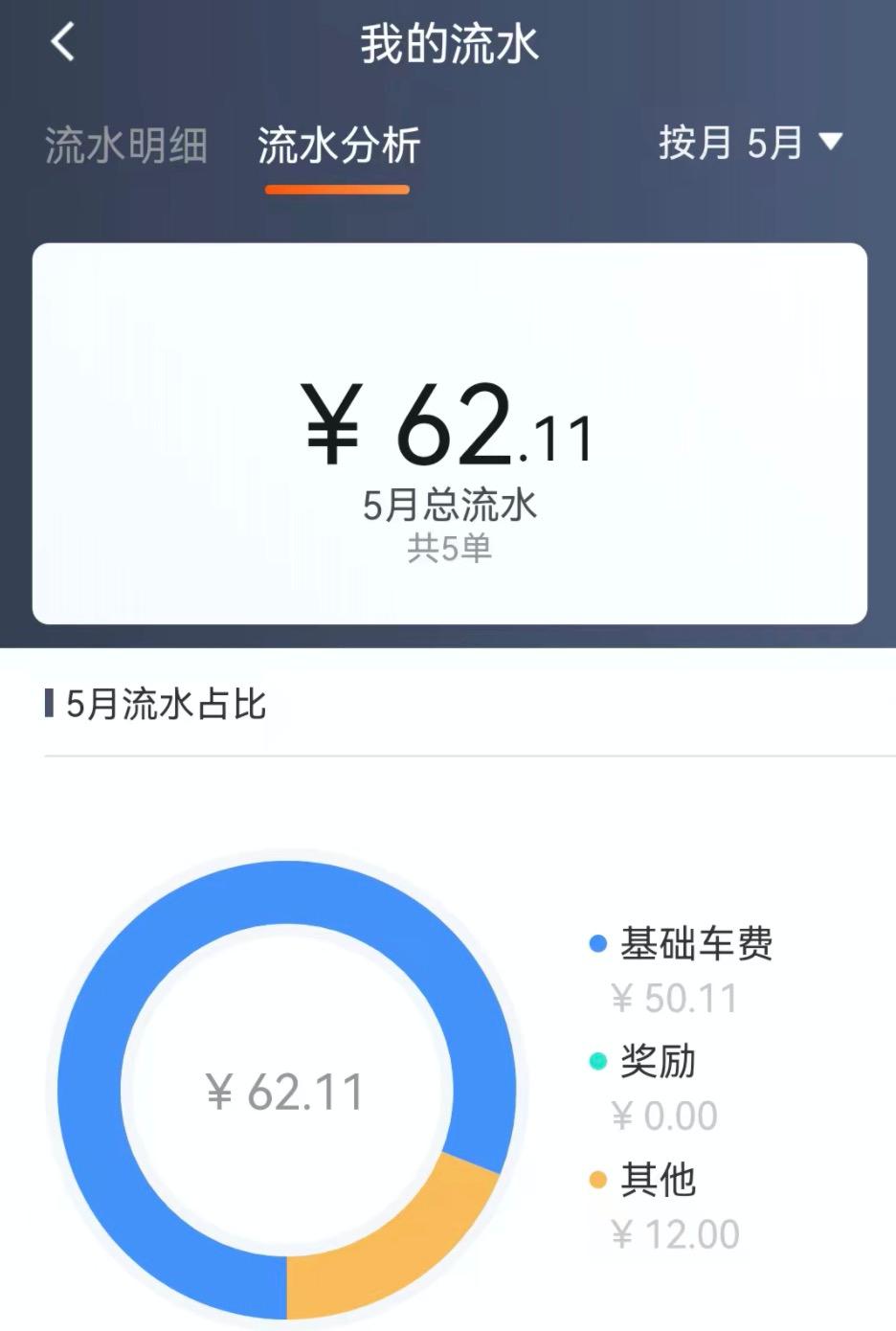 滴滴类副业,副业干滴滴