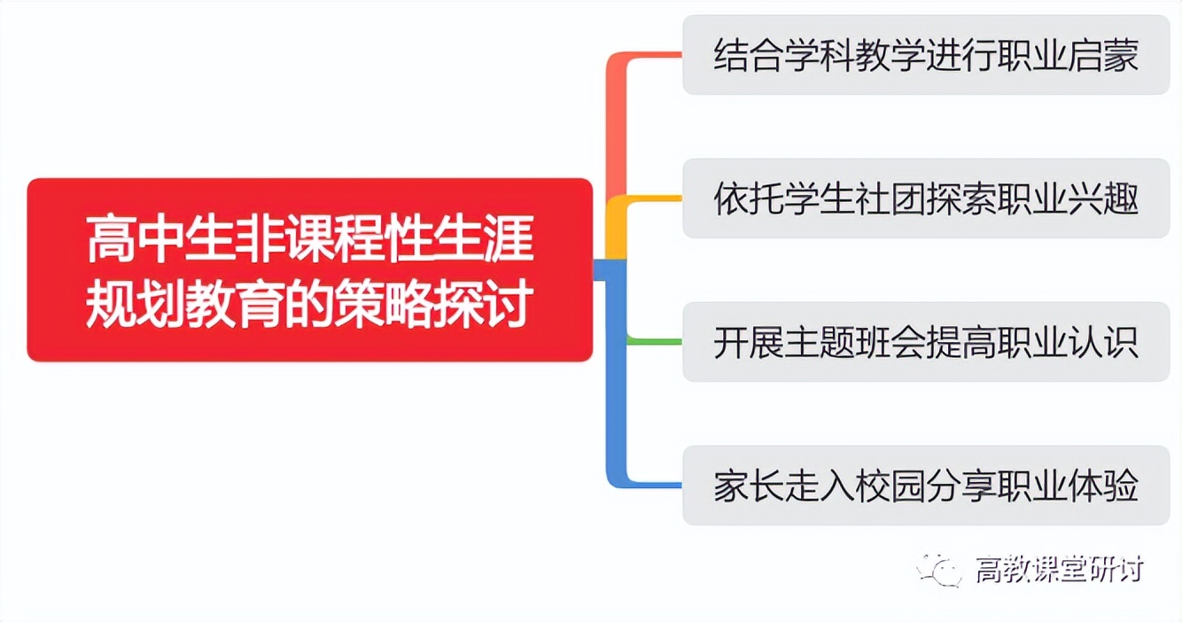 山西建筑职业技术学院曹雨彤,曹雨彤邢台八中
