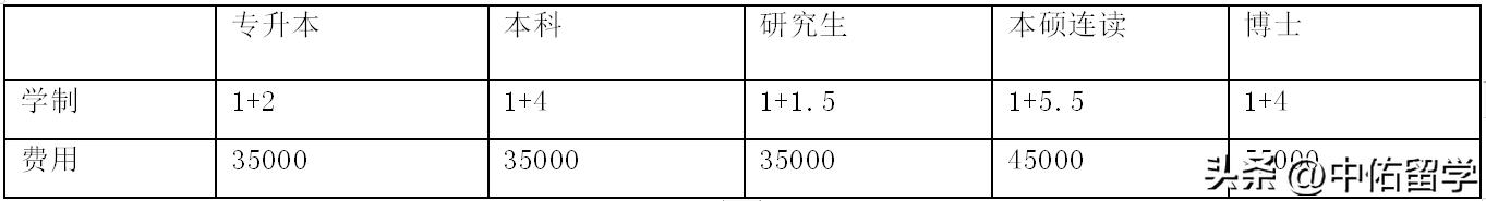 敖德萨国立理工大学,敖德萨国立大学中国承认吗