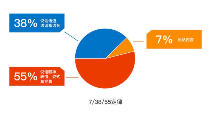 男生谈恋爱提高恋商,恋商提升怎样让男友变得更上进