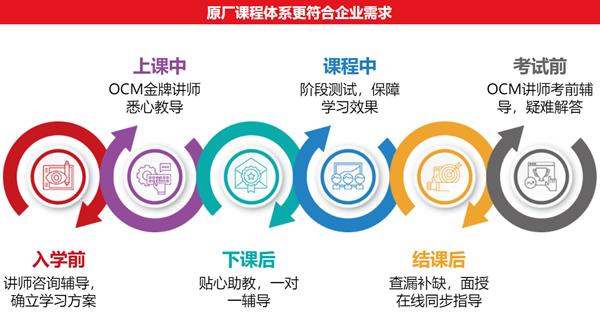 数据库学习入门教程,图数据库入门教学